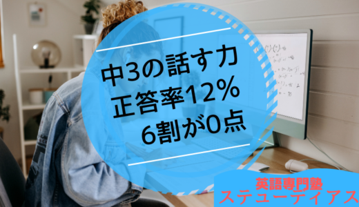 中3のスピーキング力、正答率12％・6割が0点の学力調査結果発表